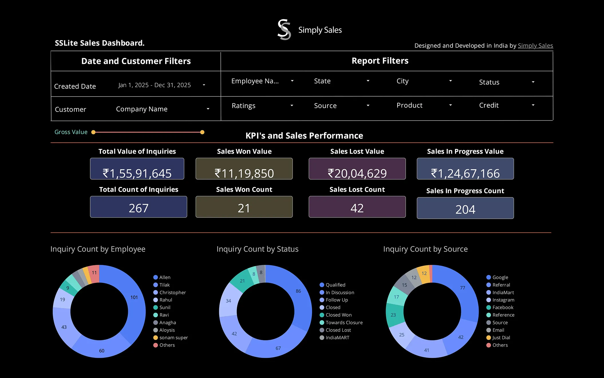 Dashboard image